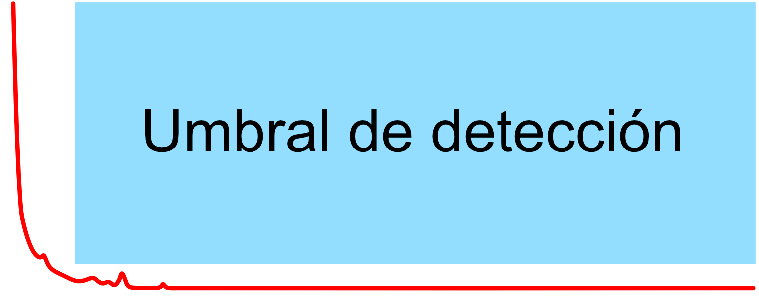 histogram_treshold_no_change_es_2.png